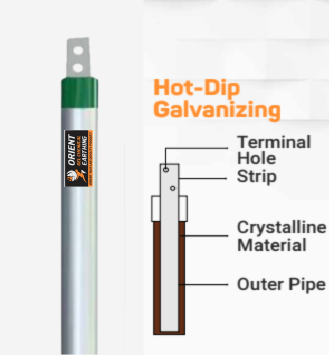 GI Pipe Electrode
